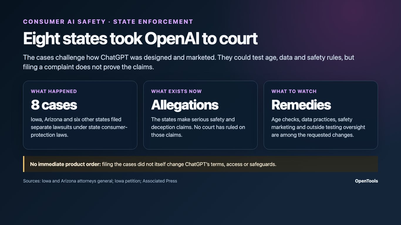 Eight states sued OpenAI over ChatGPT safety — here is what happens now