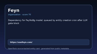 Feyn logo