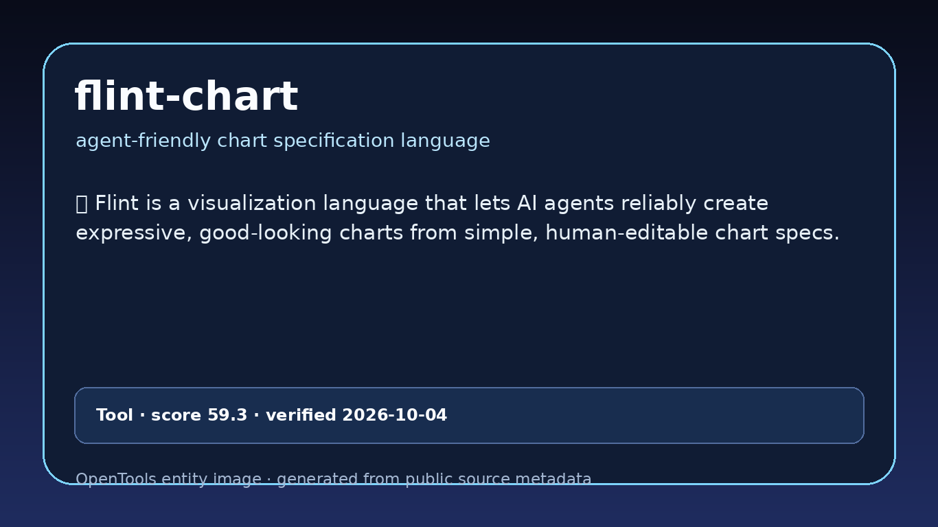 flint-chart