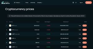 CEX.IO page - Image 2 from the project gallery