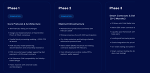 BlockDAG Network page - Image 3 from the project gallery