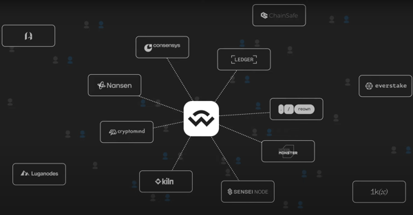 WalletConnect Network