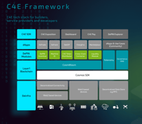 C4E page - Image 2 from the project gallery