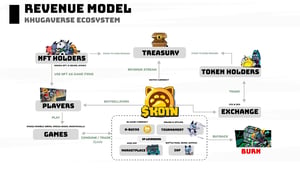 Khugaverse page - Image 3 from the project gallery