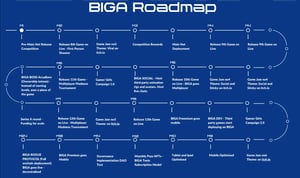 BIGA page - Image 2 from the project gallery