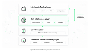 Nexchain page - Image 2 from the project gallery
