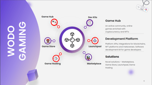 Wodo Gaming page - Image 3 from the project gallery