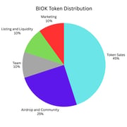 Biokript Pro page - Image 3 from the project gallery