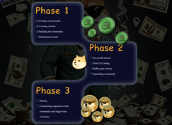 Book Of Junkie Memes page - Image 1 from the project gallery