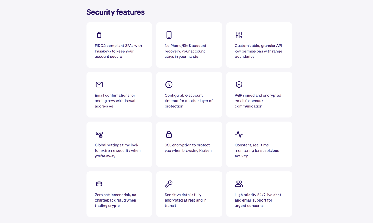 List of Kraken exchange security features showing support for Yubikey, FIDO2 passkeys, encrypted emails, API key controls, SSL encryption, account timeouts, suspicious activity monitoring, and 24/7 customer support