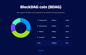BlockDAG Network page - Image 1 from the project gallery