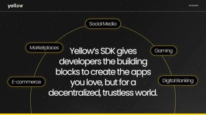 Yellow Network page - Image 3 from the project gallery