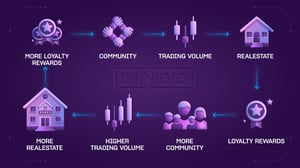 Lingo page - Image 2 from the project gallery
