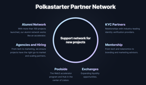 Polkastarter page - Image 3 from the project gallery
