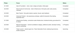 Nexchain page - Image 0 from the project gallery