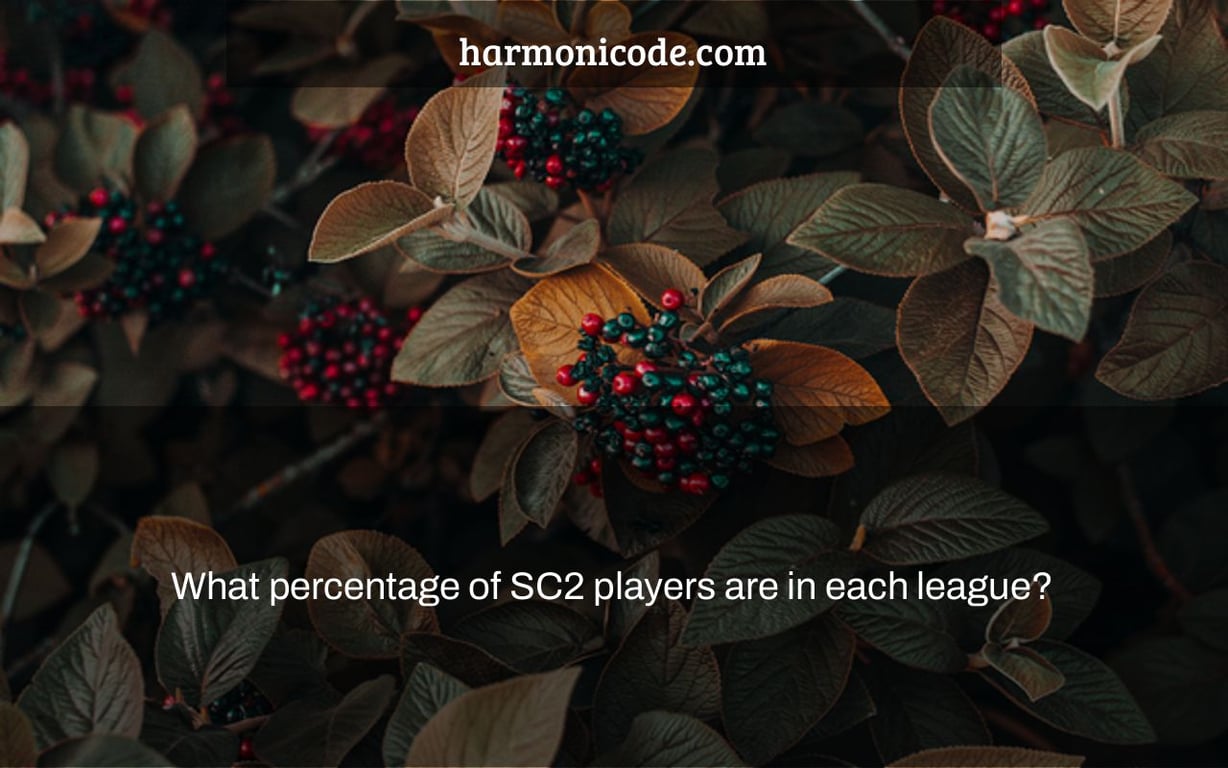 What percentage of SC2 players are in each league?