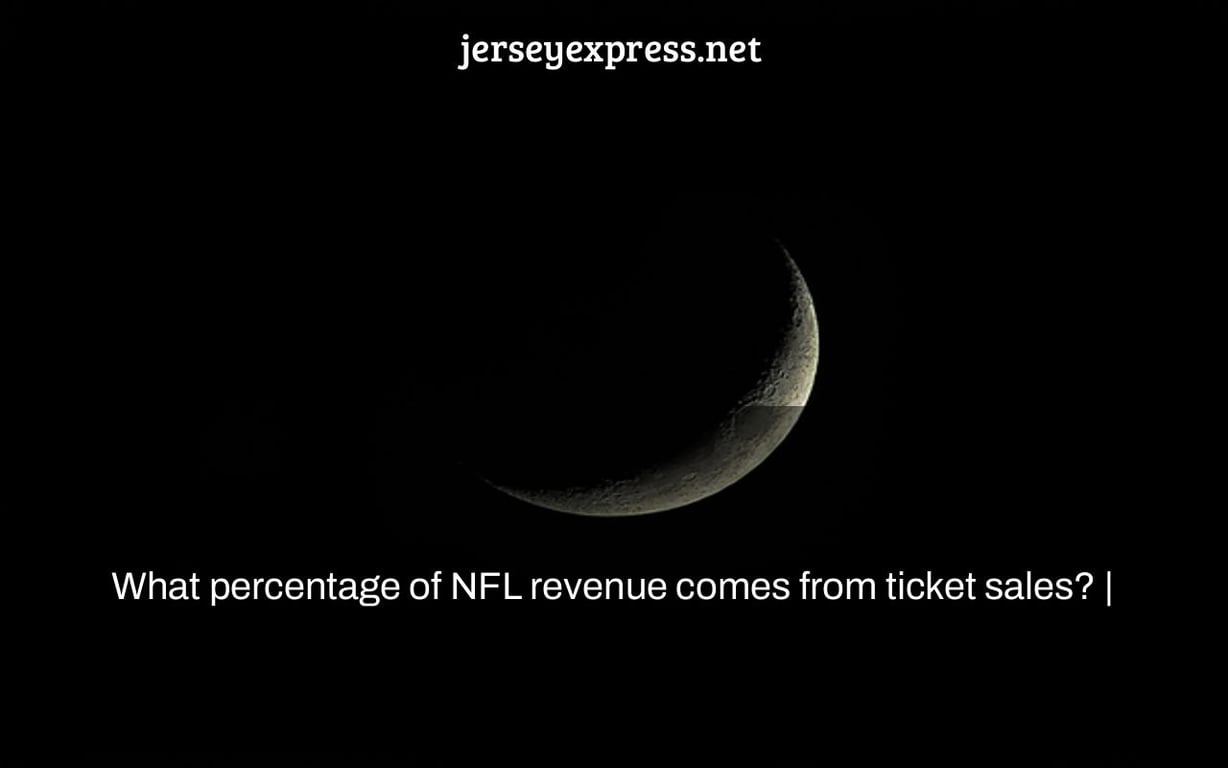 What percentage of NFL revenue comes from ticket sales? |