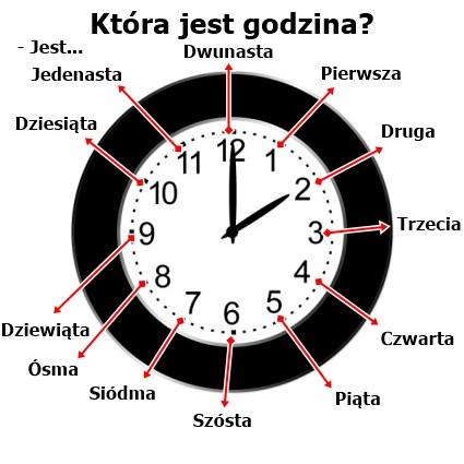 Lehçe saatler