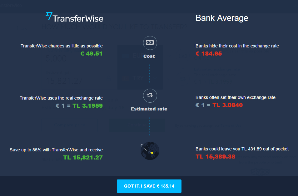 Transferwise