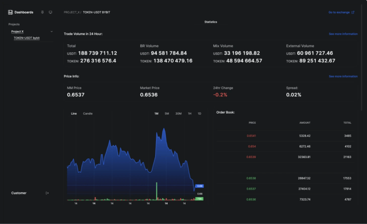 mm dashboard app