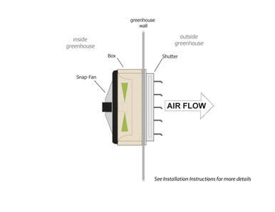 Snap-Fan Exhaust Shutter System