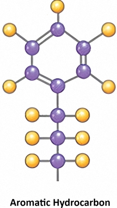 A image of a model of an Aromatic Hydrocarbon which is an unsaturated molecule with one or more benzene planar six-carbon rings.