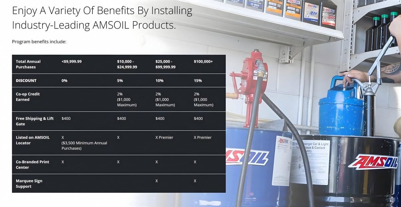 Enjoy a variety of benefits by installing industry-leading AMSOIL Synthetic Motor Oil and other premium products in your customers' cars, trucks, Motorcycles, ATVs and UTVs, Snowmobiles, Boats, and other vehicles.