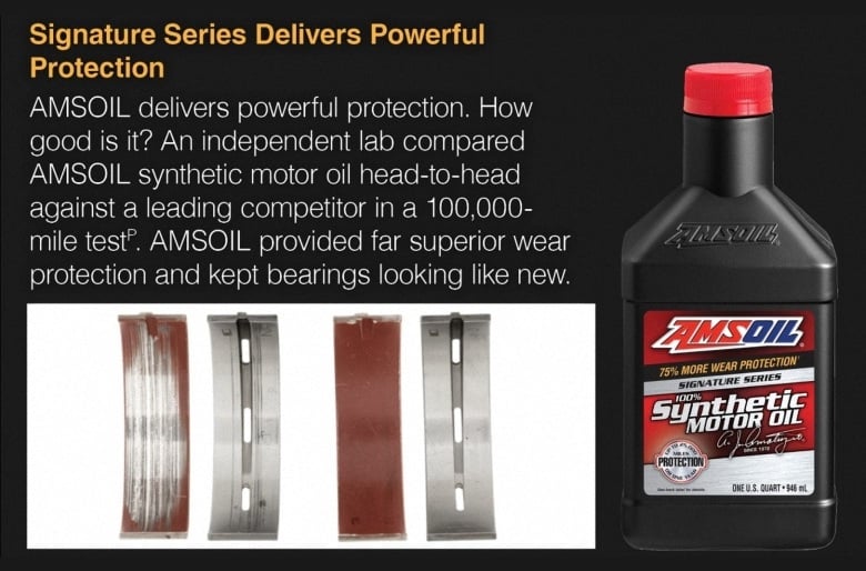Signature Series delivers powerful protection. How good is it? An independent lab compared AMSOIL Signature Series motor oil head-to-head against one of our leading competitor in a 100,000 mile test. Our oil provided far superior wear protection, keeping the engine bearings looking like new. AMSOIL Signature Series is the very best!