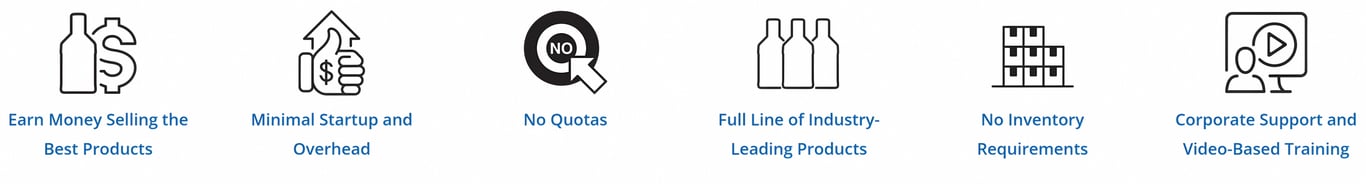 Minimal startup fee, minimum overhead costs, no minimum quotas, no inventory requirements, sell the full line of industry-leading products.