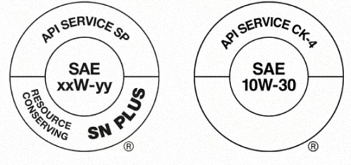 An image of the API “S” category Donut classification system and an image of the API “C” category Donut classification system.