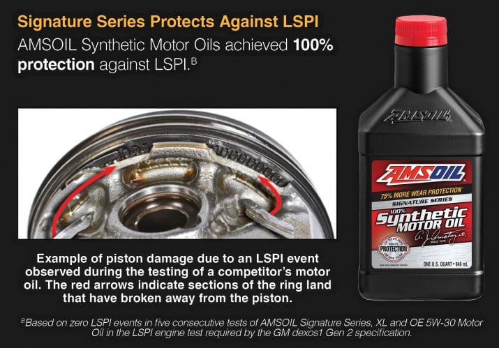 Signature Series premium synthetic motor oil protects against low speed pre-ignition (LSPI) events. After five consecutive tests, required by the GM dexos1 Gen 2 spec., it achieved 100% protection against LSPI events.