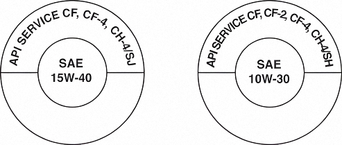 Two image showing API Service Donuts of 2 motor oils meeting multiple performance requirements for both diesel and gasoline engines.