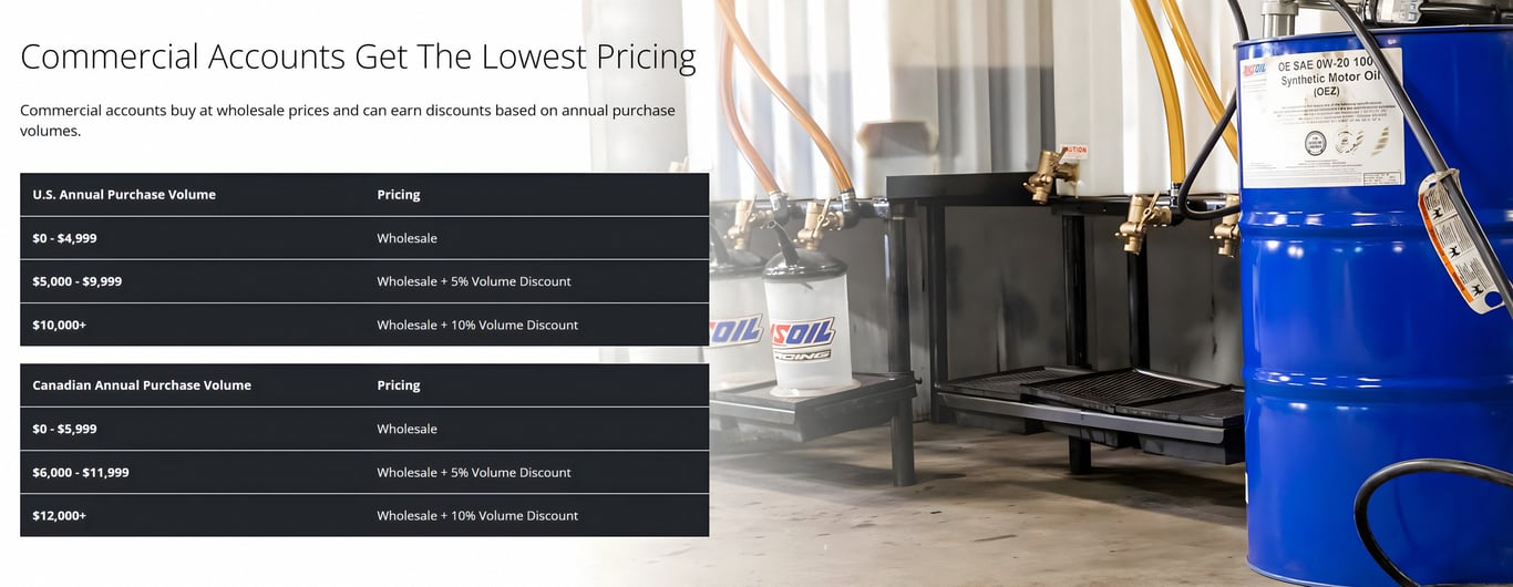 AMSOIL Commercial Accounts get the absolute lowest pricing on AMSOIL products by purchasing at wholesale prices. They also earn discounts based on annual purchase volumes.