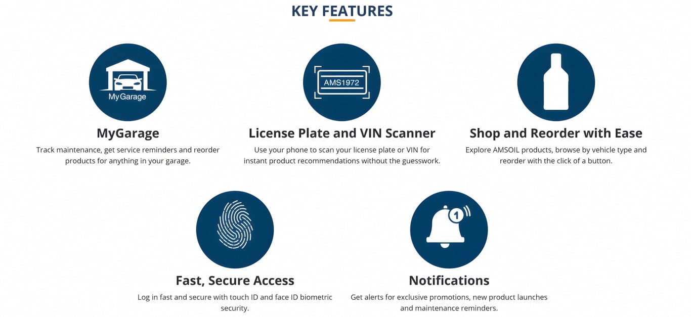 Key features of the AMSOIL Mobile App: My Garage; license plate and VIN scanner; shop and reorder with ease; email notifications.