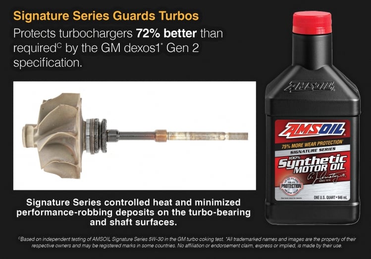 World's Best Motor Oil, AMSOIL Signature Series 100% synthetic motor oil, guards and protects a car's Turbocharger 72% better than what is required by the GM dexos1 Gen 2 specification. It controlled engine heat and minimized performance-robbing deposits on the turbo bearing and shaft surfaces (based on independent testing in the GM turbo coking test.