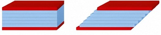 An image representing a deck of cards being spread out on a table. This illustrates a fluid between two metal plates.