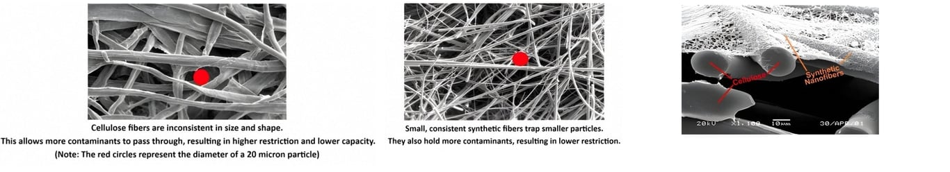Three images showing different engine air filter media - cellulose, synthetic, and conventional cellulose with a synthetic nanofiber cover.