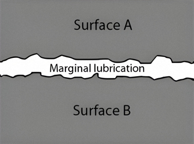 An illustration showing Mixed Film Lubrication between two mating surfaces inside an engine. Mixed Film lubrication is one of the three states of lubrication, or lubrication regimes, of motor oil and other fluids where lubrication is marginal.