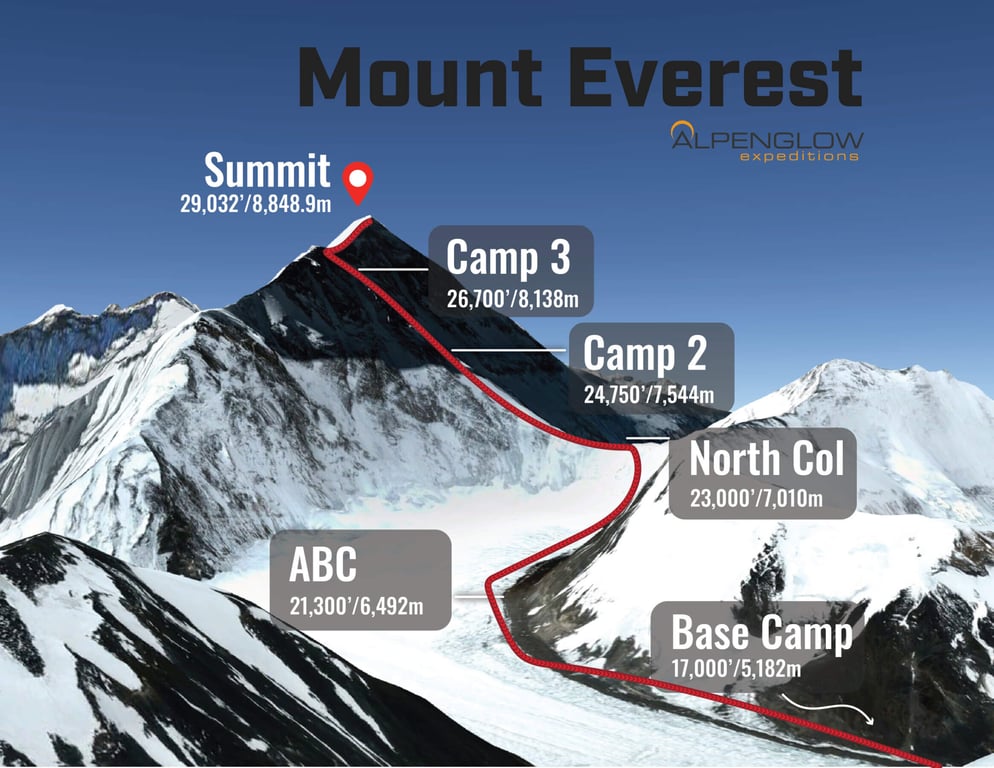Everest Coin