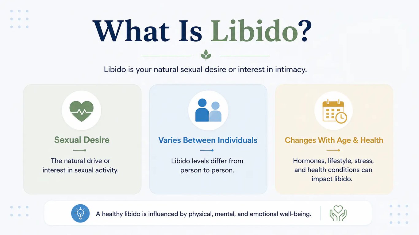 What is the Meaning of Libido