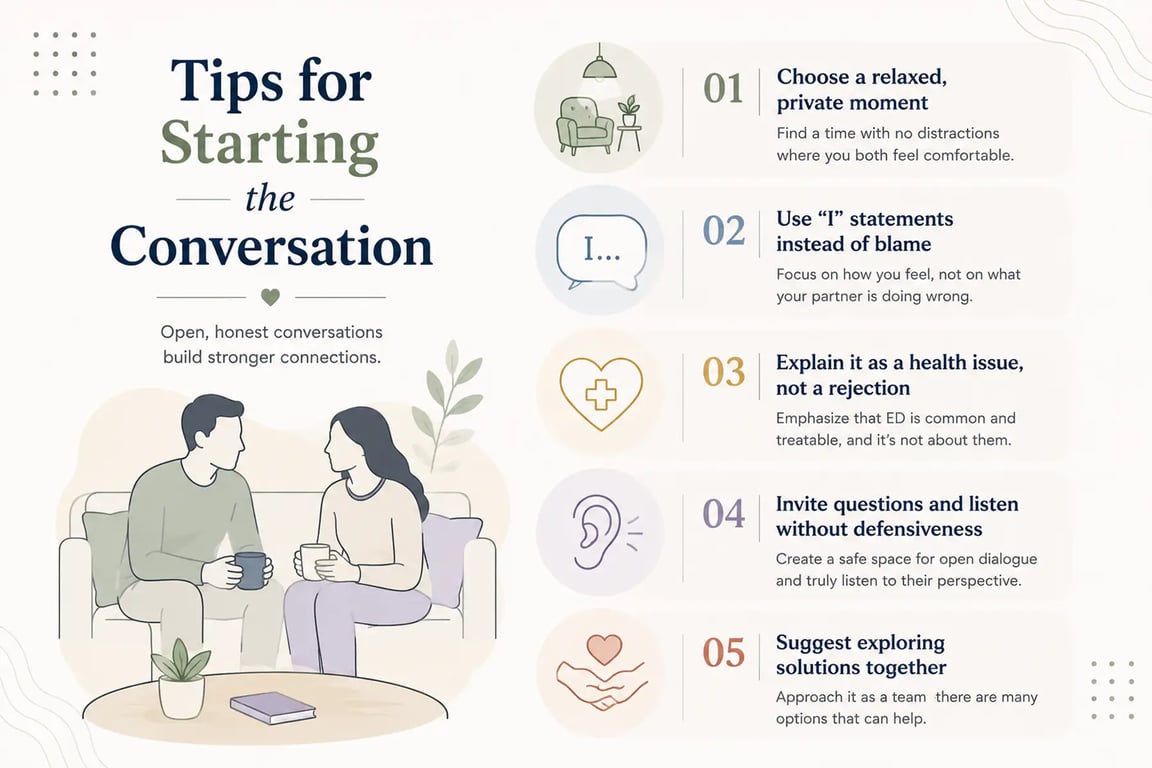 How to Talk to Your Partner About Erectile Dysfunction (Without It Being Awkward)