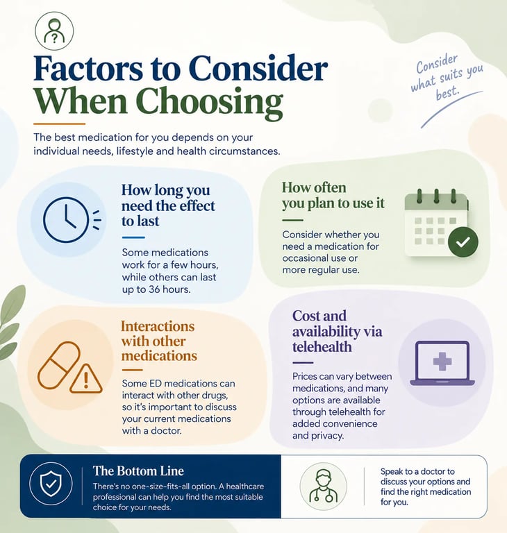 Factors to Consider When Choosing