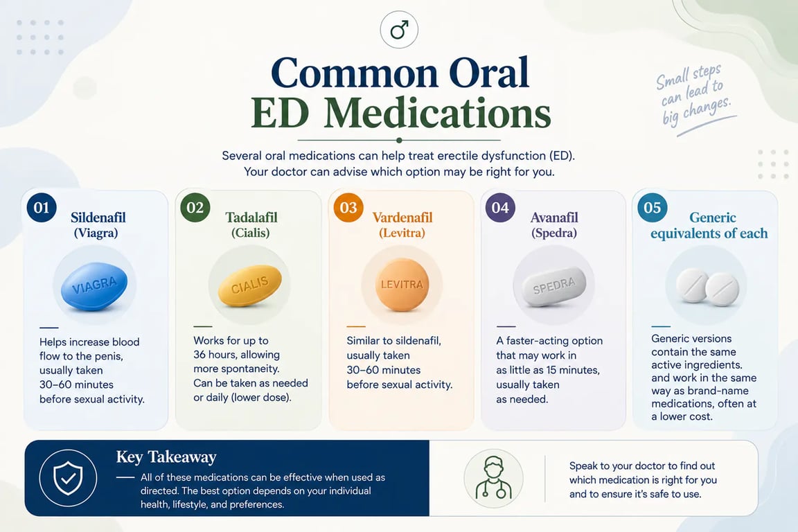 Top ED Pills for Men