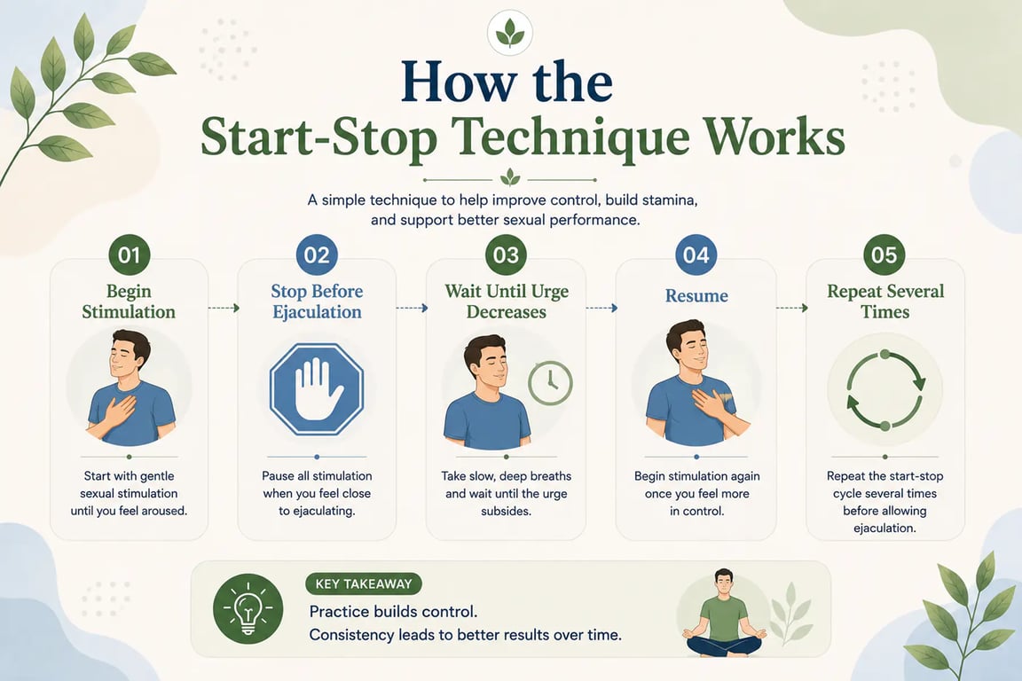 Start Stop Technique for Premature Ejaculation