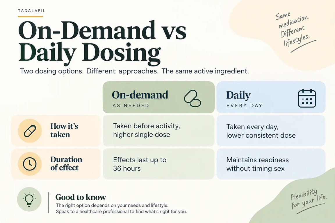 Maximum Dose of Tadalafil in 24 Hours