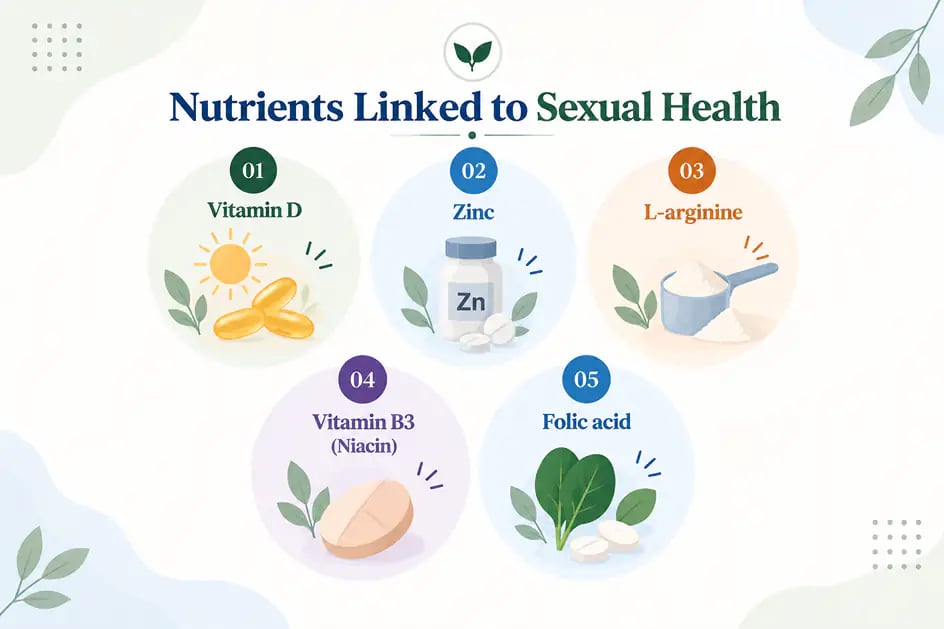Best Vitamins for Erectile Strength