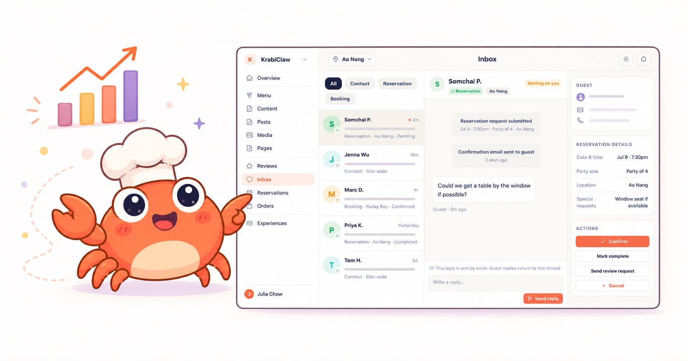 New in KrabiClaw: better analytics, guest messaging, AI, and business listing updates