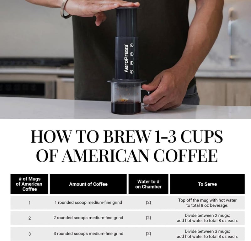 AeroPress A80 Kávéfőző - Fekete Műanyag Kézi Presszógép, 0,5 Literes Kapacitás, Vízszűrővel, Kompakt Kivitel, 249g