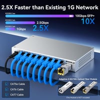 SODOLA 8-Port 2.5Gb Webes Menedzselt Switch 10G SFP+ Porttal - Alumínium Hűtéssel és Mágneses Talpakkal - LACP/QoS/VLAN Hálózati Eszköz Otth 3