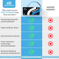 GATE FITNESS Hullámdesign Hula Hoop Karika 1,5 kg - Felnőtteknek és Gyerekeknek Fogyáshoz 1